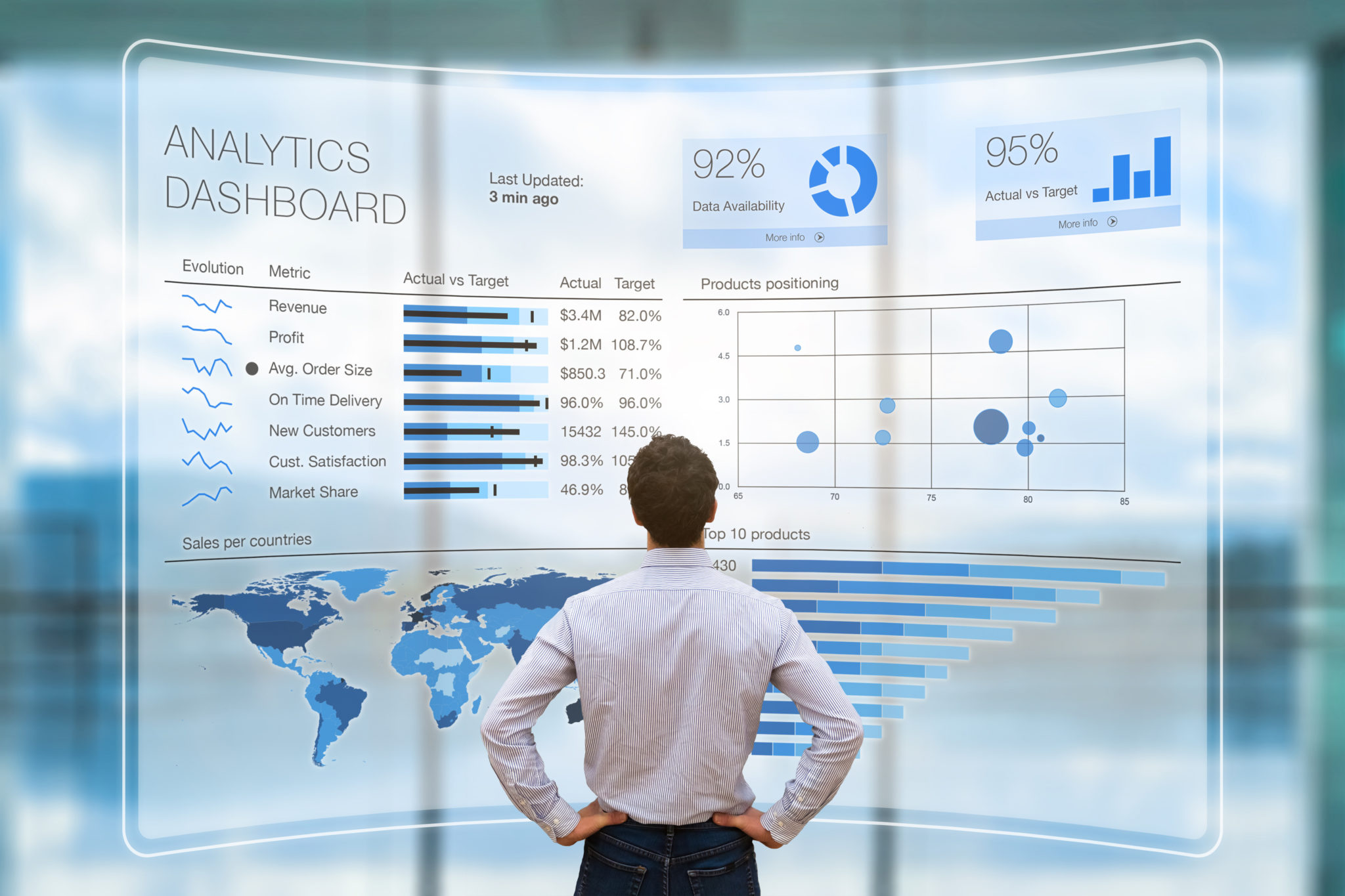 Businessman analyzing a business analytics (BA) or intelligence (BI) dashboard on virtual screen showing sales and operations data statistics charts and key performance indicators (KPI)